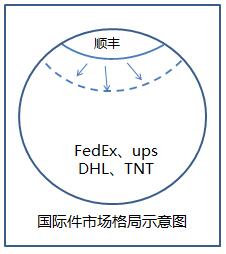 国际件市场示意图.jpg