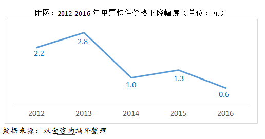 QQ图片20170119103504.png