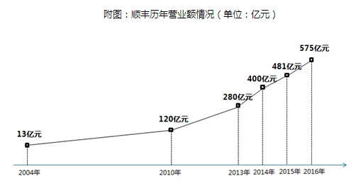 QQ图片20170227100002.png